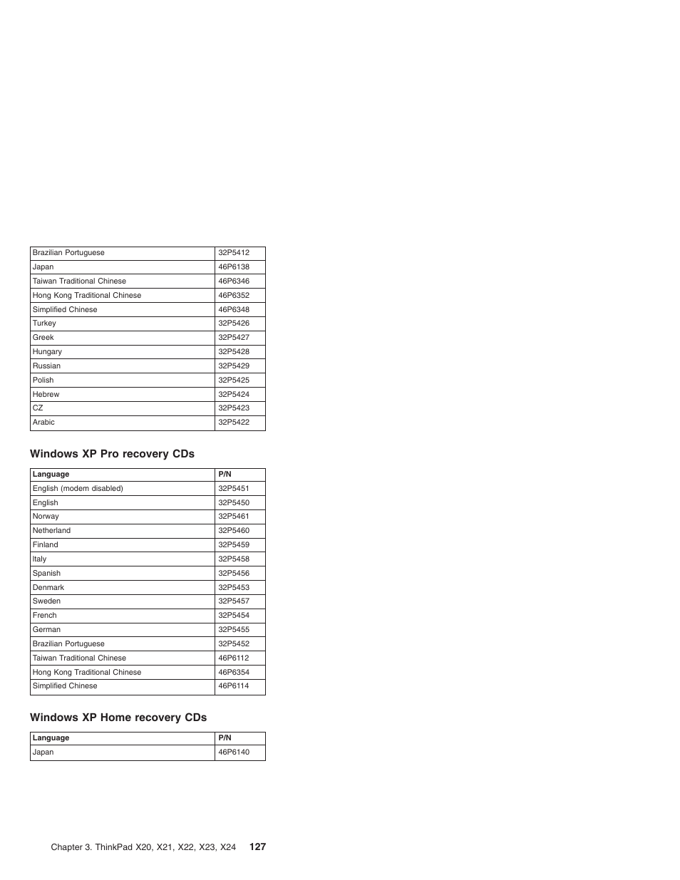Windows xp pro recovery cds, Windows xp home recovery cds | IBM X23 User Manual | Page 131 / 141