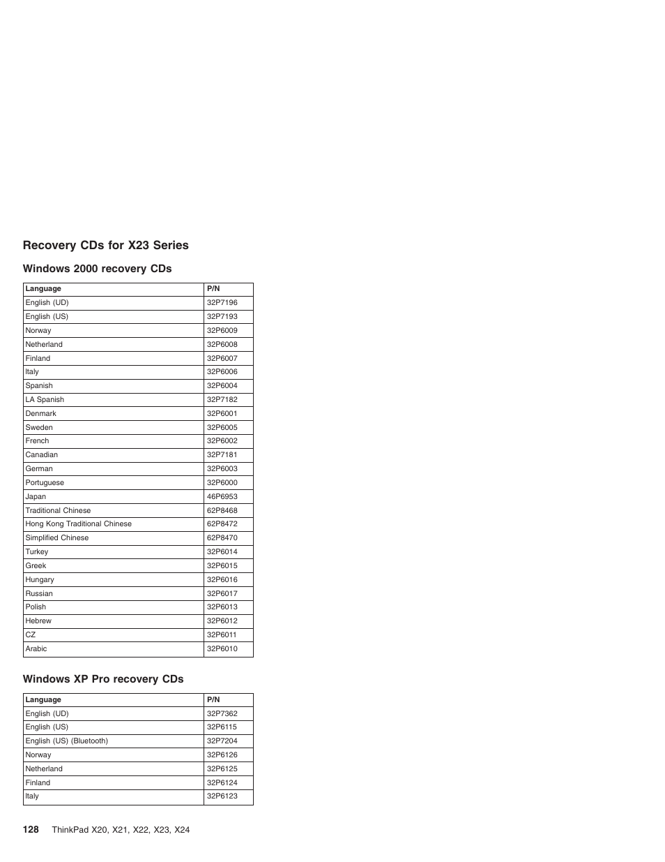 Recovery cds for x23 series, Windows 2000 recovery cds, Windows xp pro recovery cds | IBM X23 User Manual | Page 132 / 141