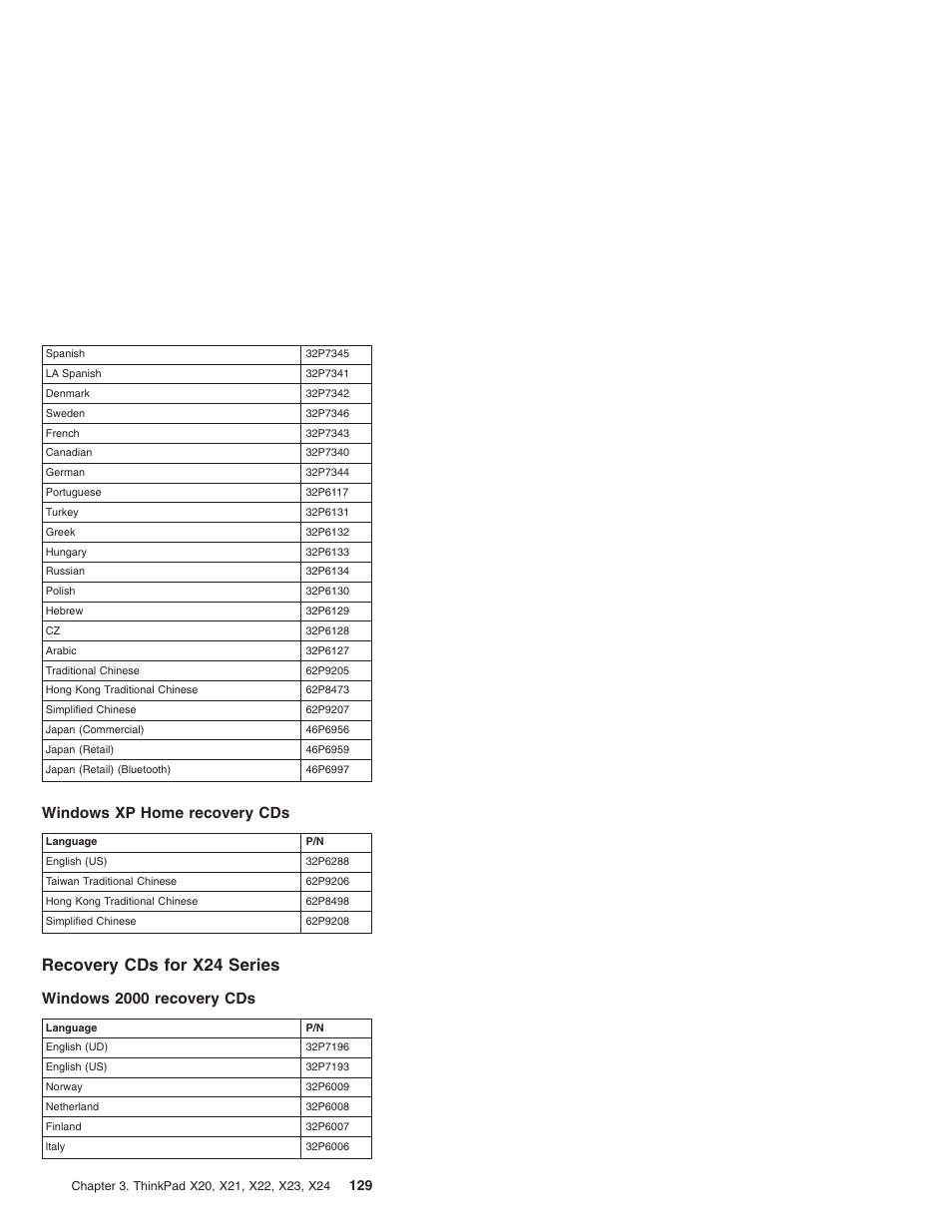 Windows xp home recovery cds, Recovery cds for x24 series, Windows 2000 recovery cds | IBM X23 User Manual | Page 133 / 141