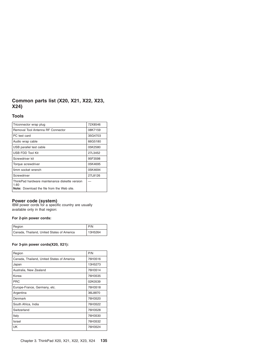 Common parts list (x20, x21, x22, x23, x24), Tools, Power code (system) | IBM X23 User Manual | Page 139 / 141