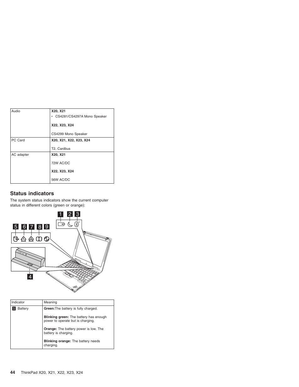 Status indicators | IBM X23 User Manual | Page 48 / 141