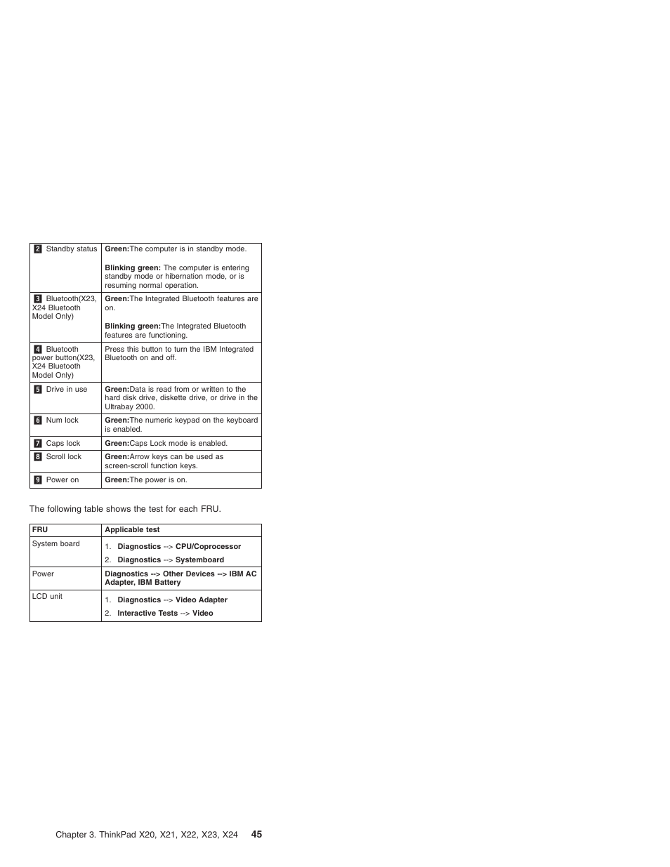 Status indicators | IBM X23 User Manual | Page 49 / 141