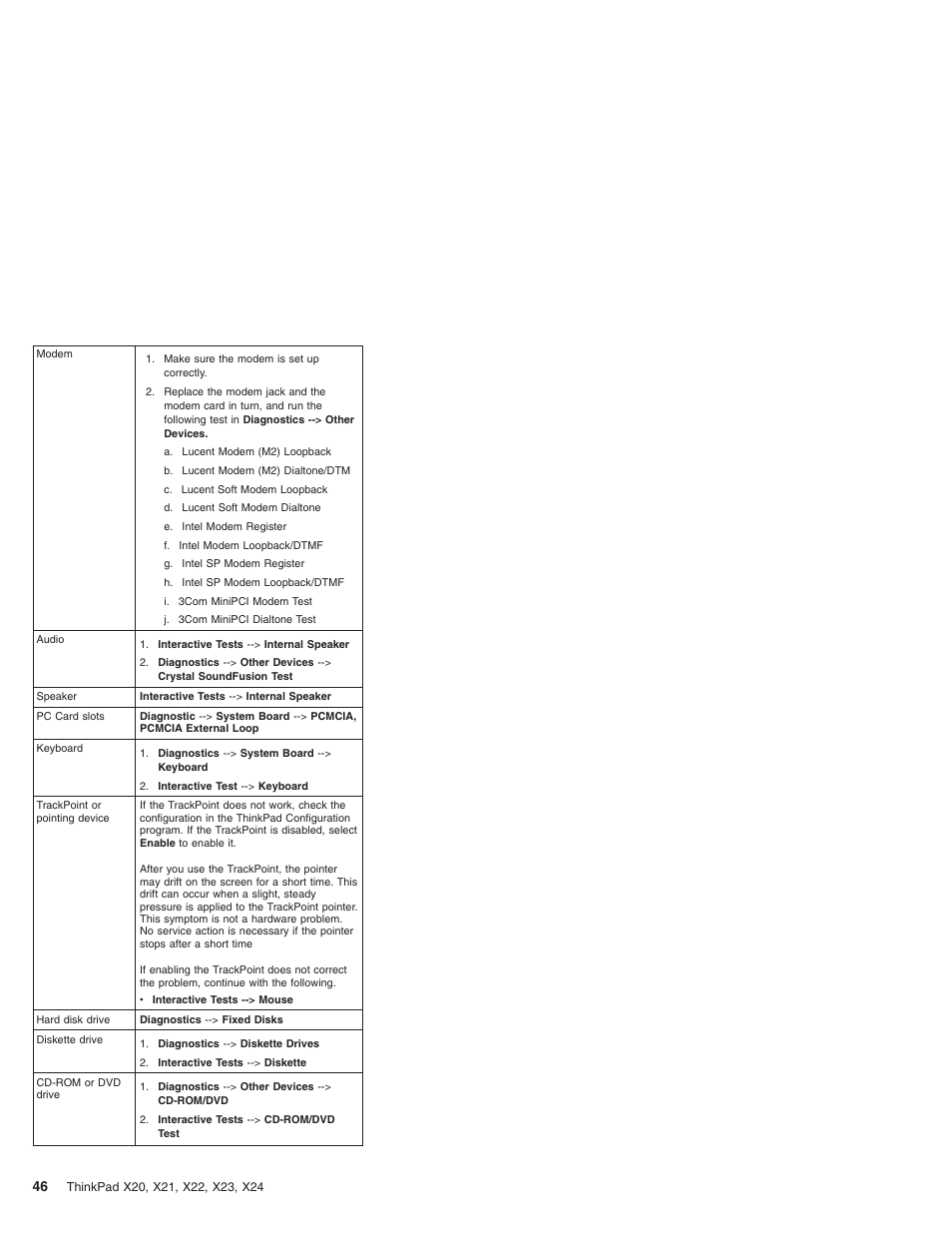 IBM X23 User Manual | Page 50 / 141
