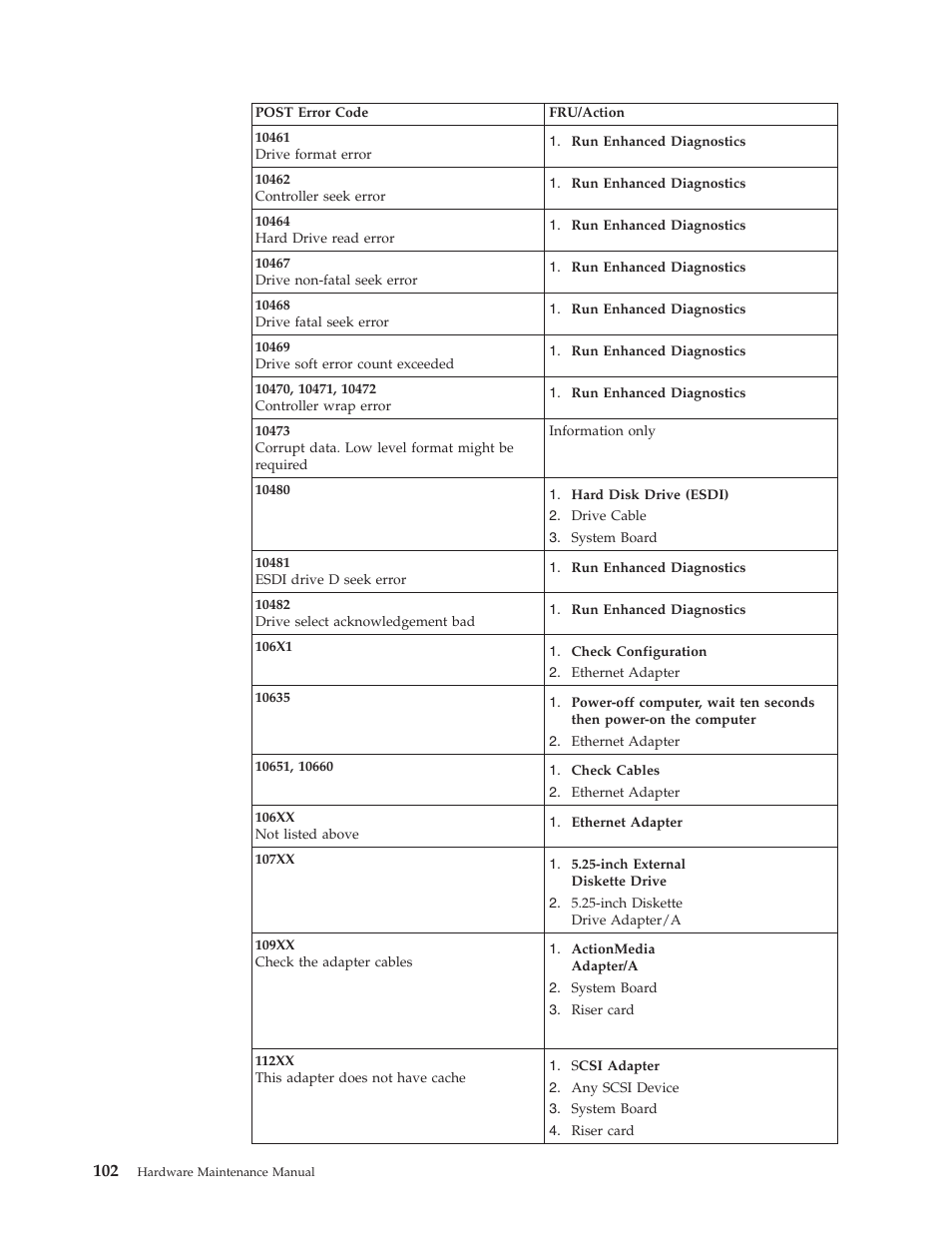 IBM 6341 User Manual | Page 110 / 252