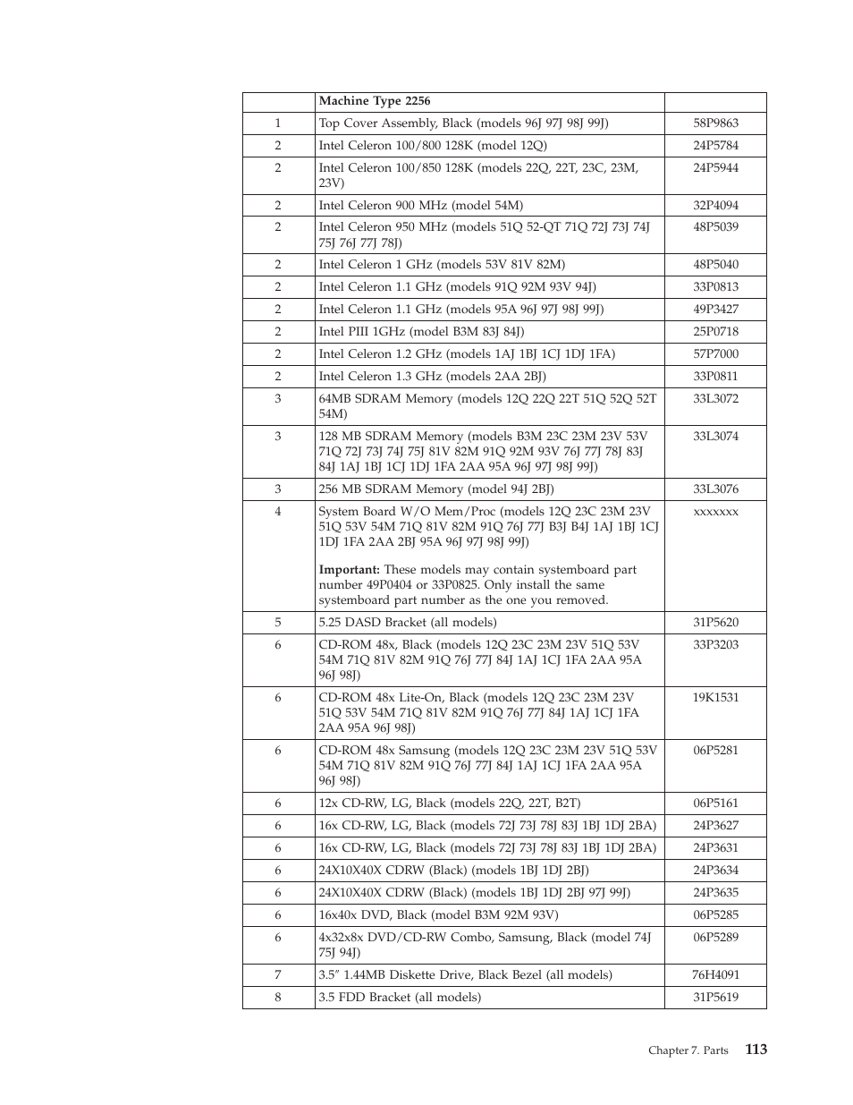 IBM 6341 User Manual | Page 121 / 252