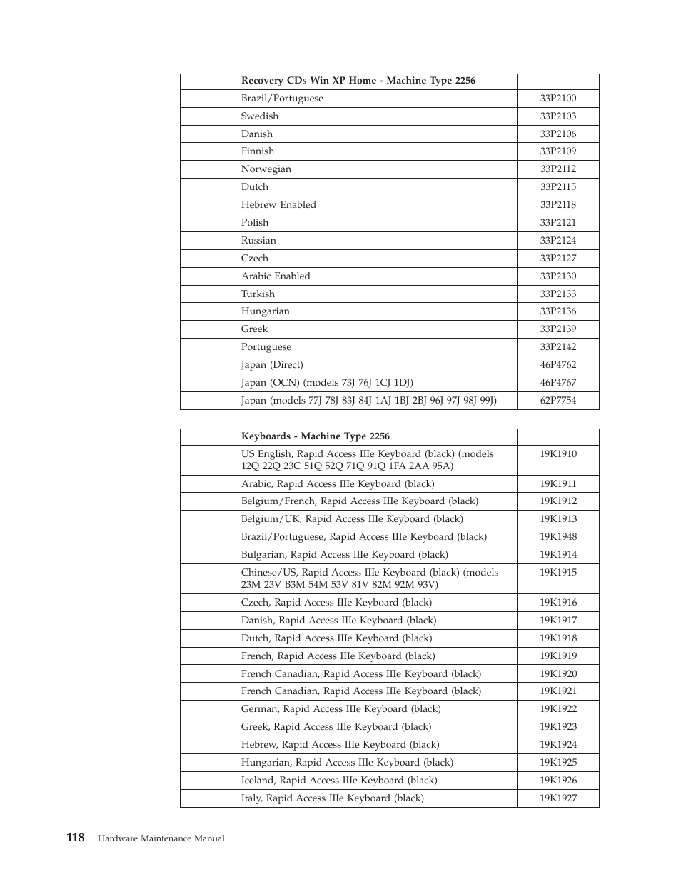 IBM 6341 User Manual | Page 126 / 252