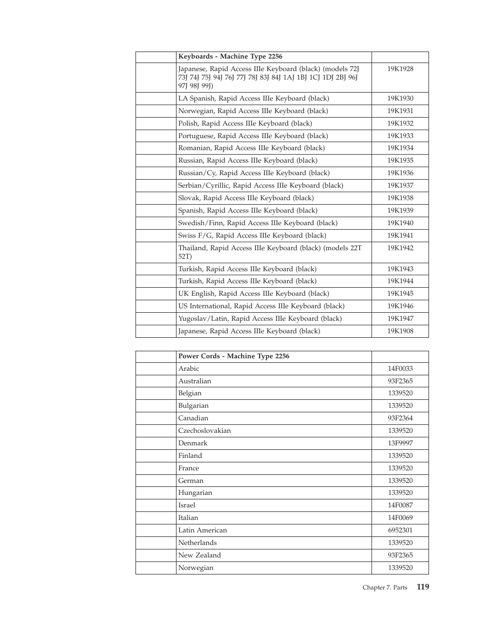 IBM 6341 User Manual | Page 127 / 252