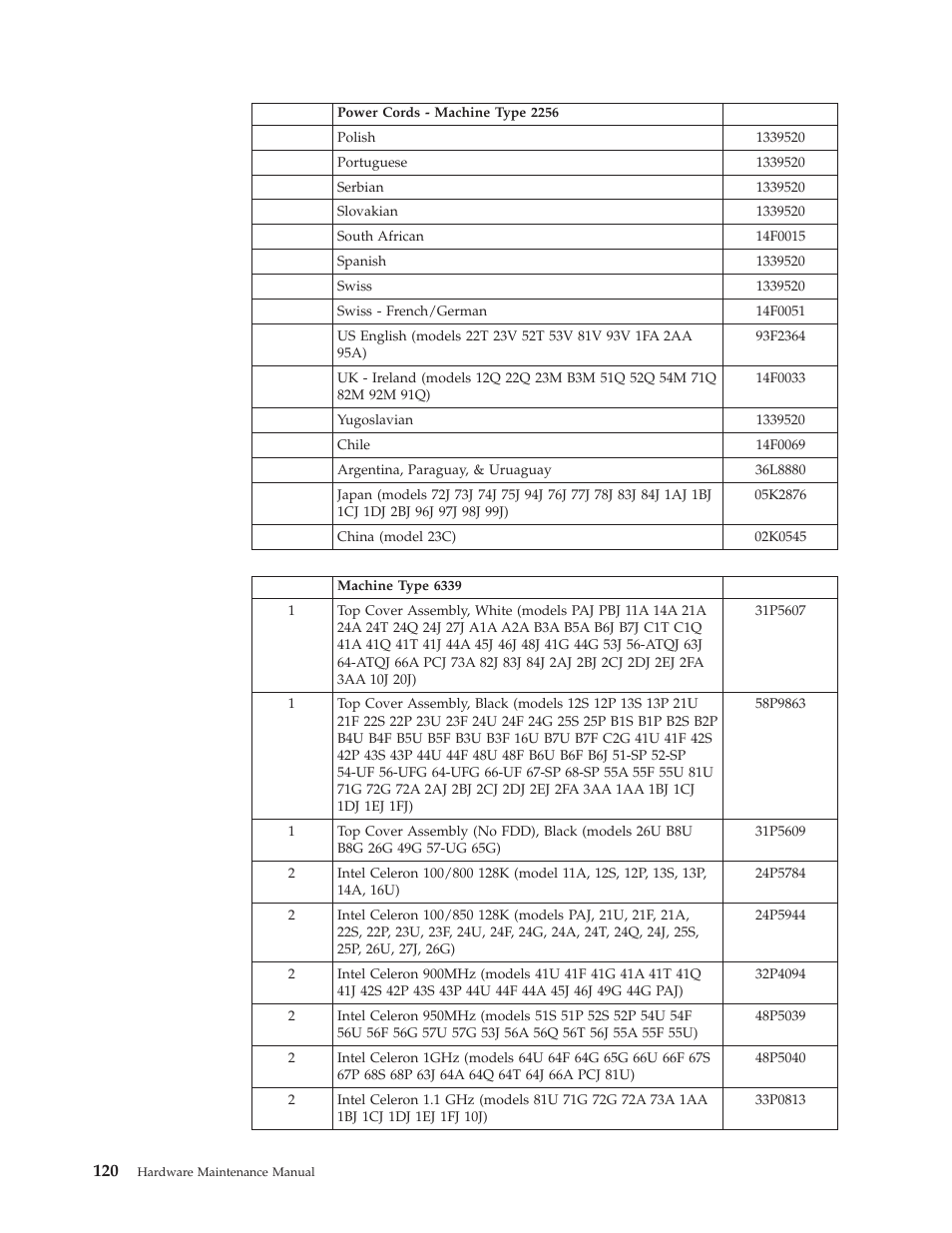 IBM 6341 User Manual | Page 128 / 252
