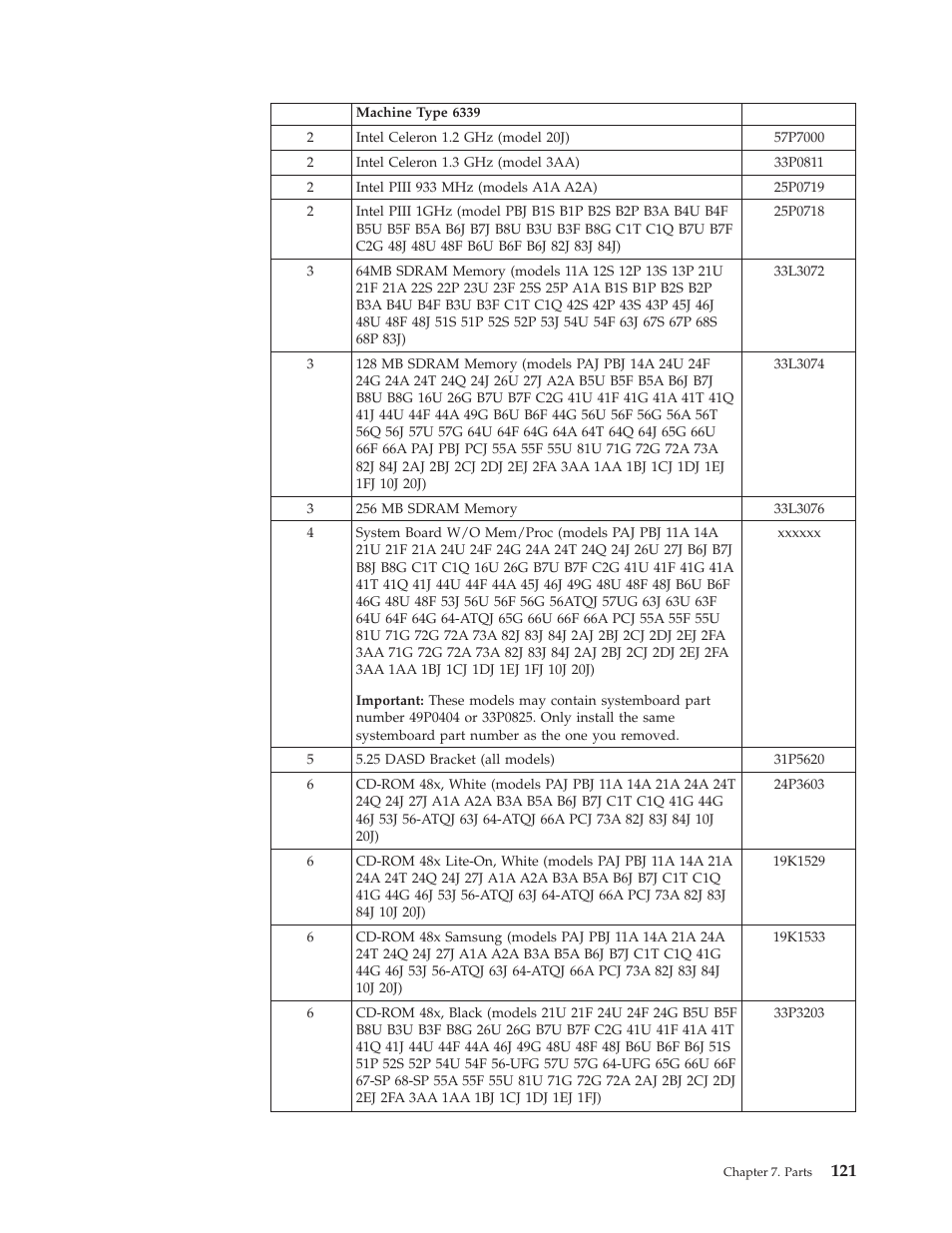 IBM 6341 User Manual | Page 129 / 252