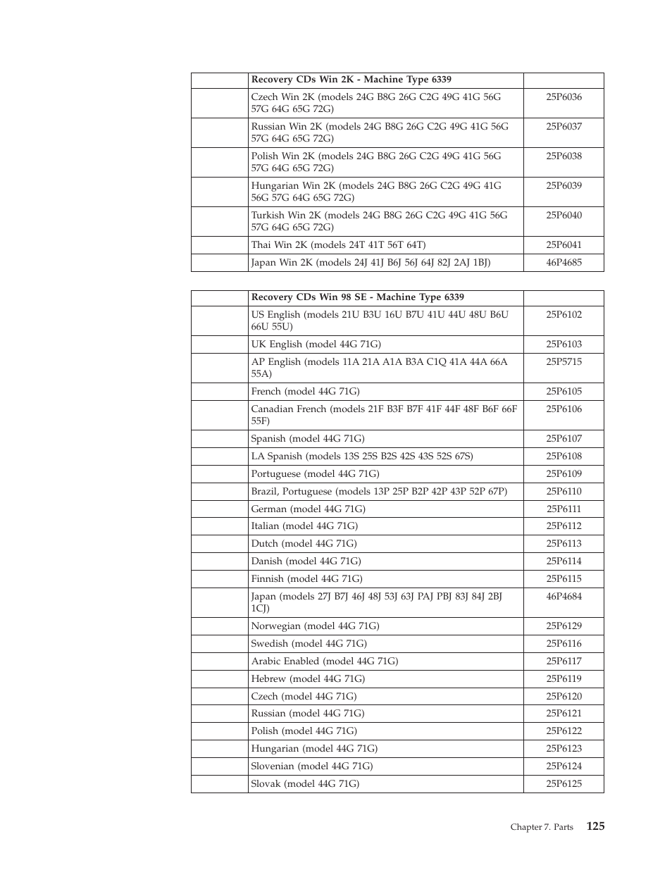 IBM 6341 User Manual | Page 133 / 252