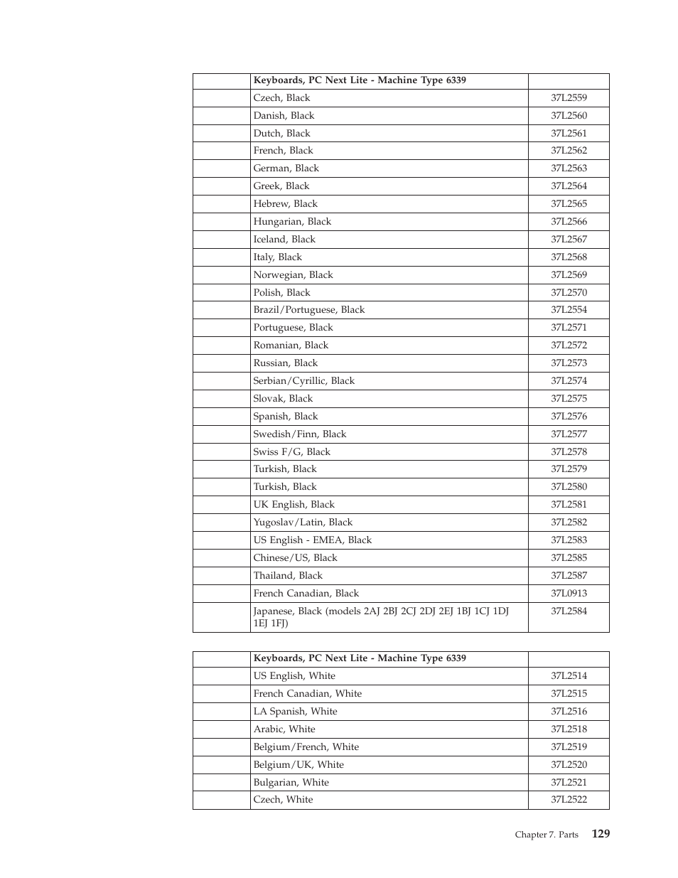 IBM 6341 User Manual | Page 137 / 252