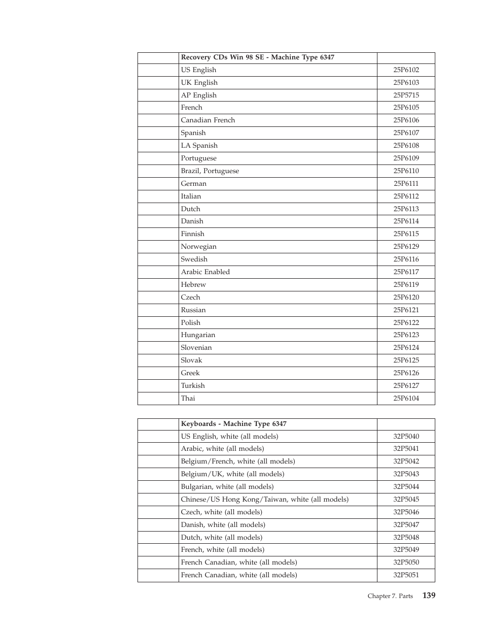 IBM 6341 User Manual | Page 147 / 252