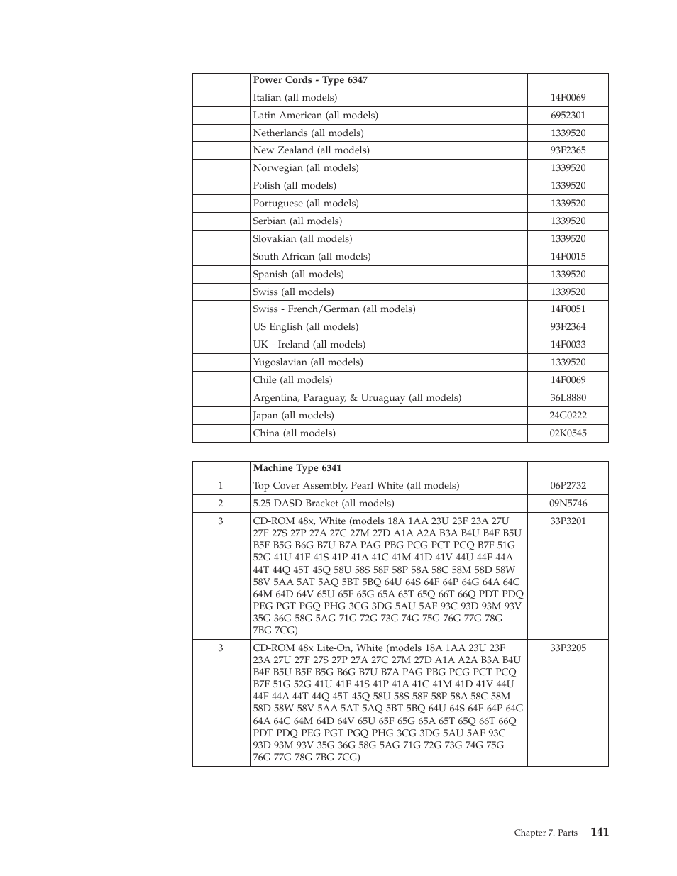 IBM 6341 User Manual | Page 149 / 252