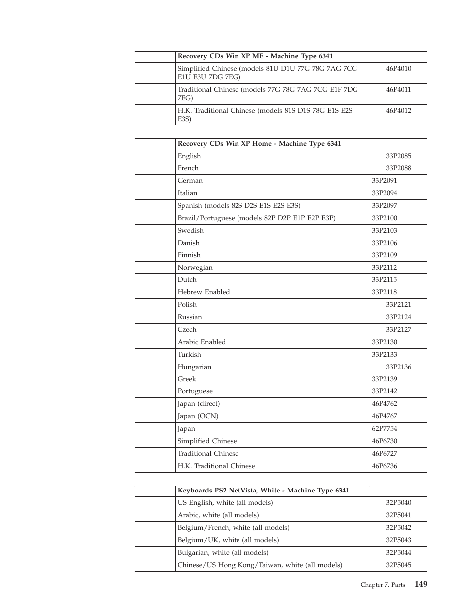 IBM 6341 User Manual | Page 157 / 252