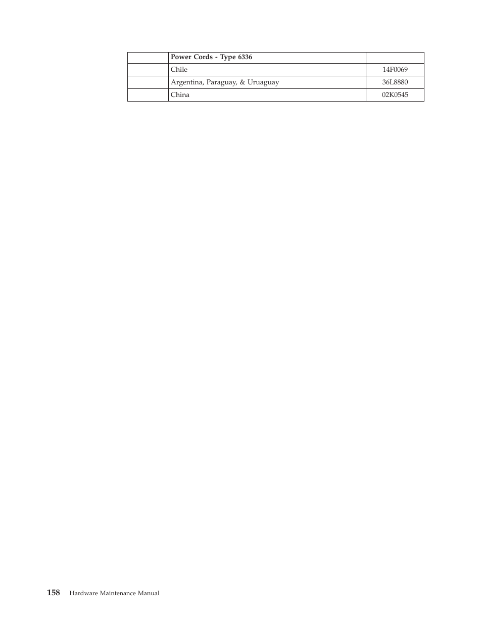 IBM 6341 User Manual | Page 166 / 252