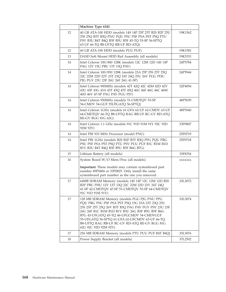 IBM 6341 User Manual | Page 176 / 252