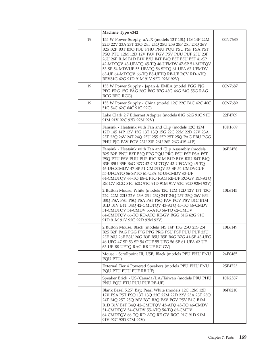 IBM 6341 User Manual | Page 177 / 252