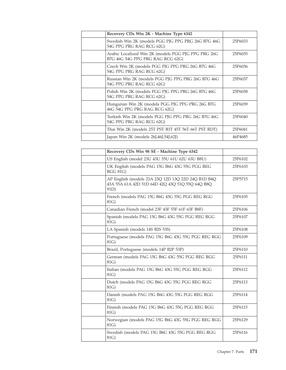 IBM 6341 User Manual | Page 179 / 252