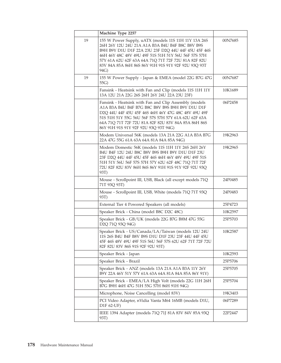 IBM 6341 User Manual | Page 186 / 252