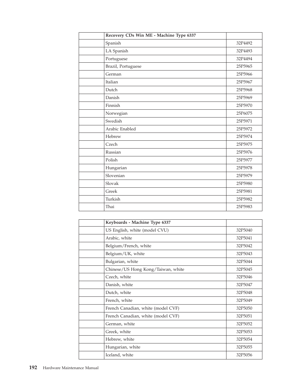 IBM 6341 User Manual | Page 200 / 252