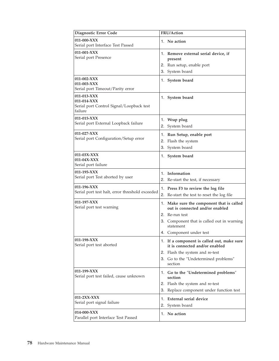 IBM 6341 User Manual | Page 86 / 252