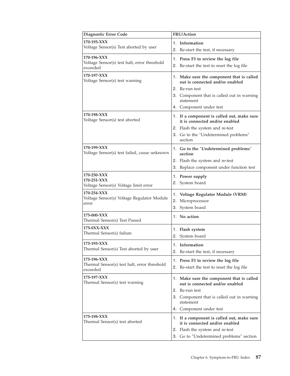 IBM 6341 User Manual | Page 95 / 252