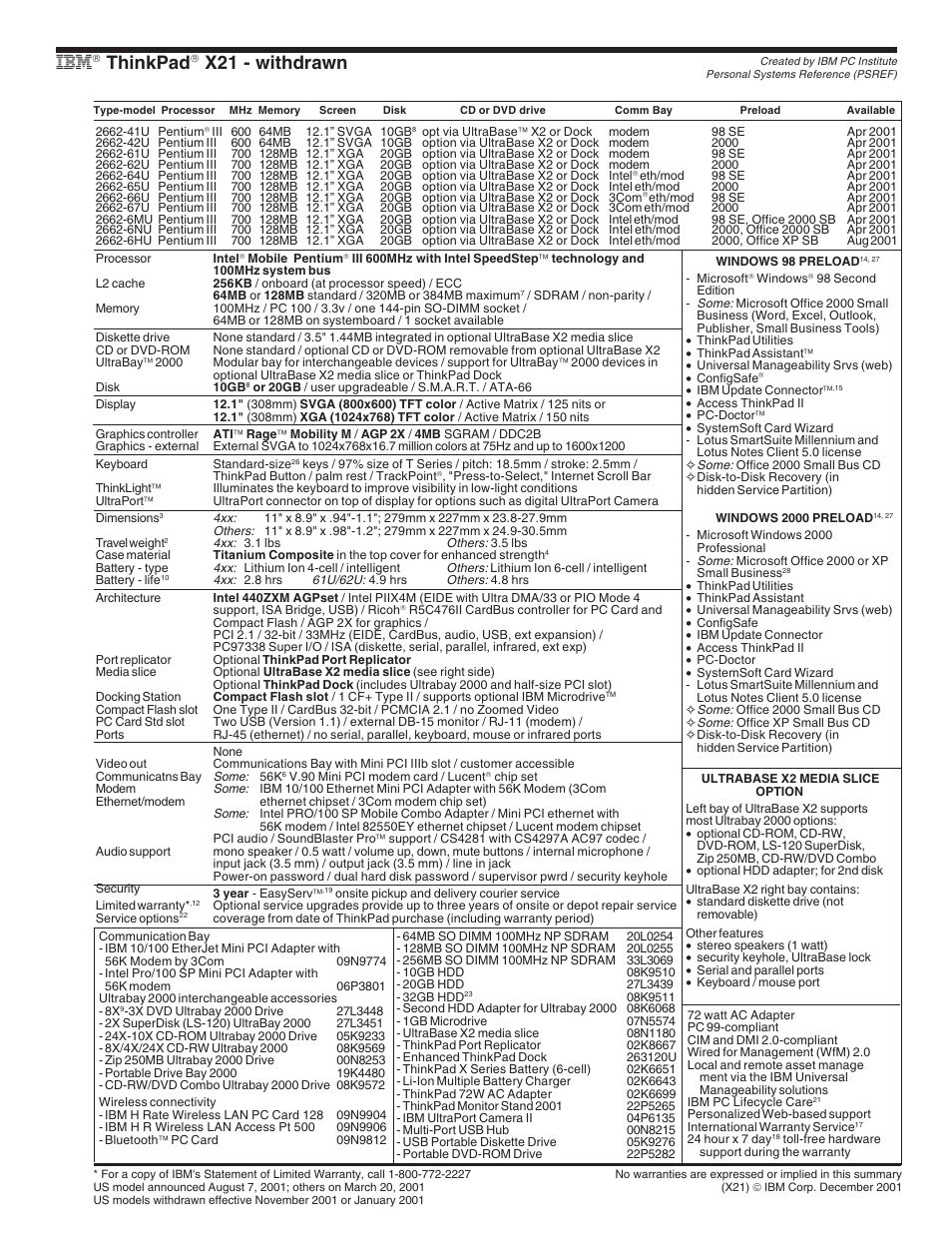 Ibm thinkpad x21 - withdrawn, Thinkpad, X21 - withdrawn | IBM X Series User Manual | Page 57 / 83