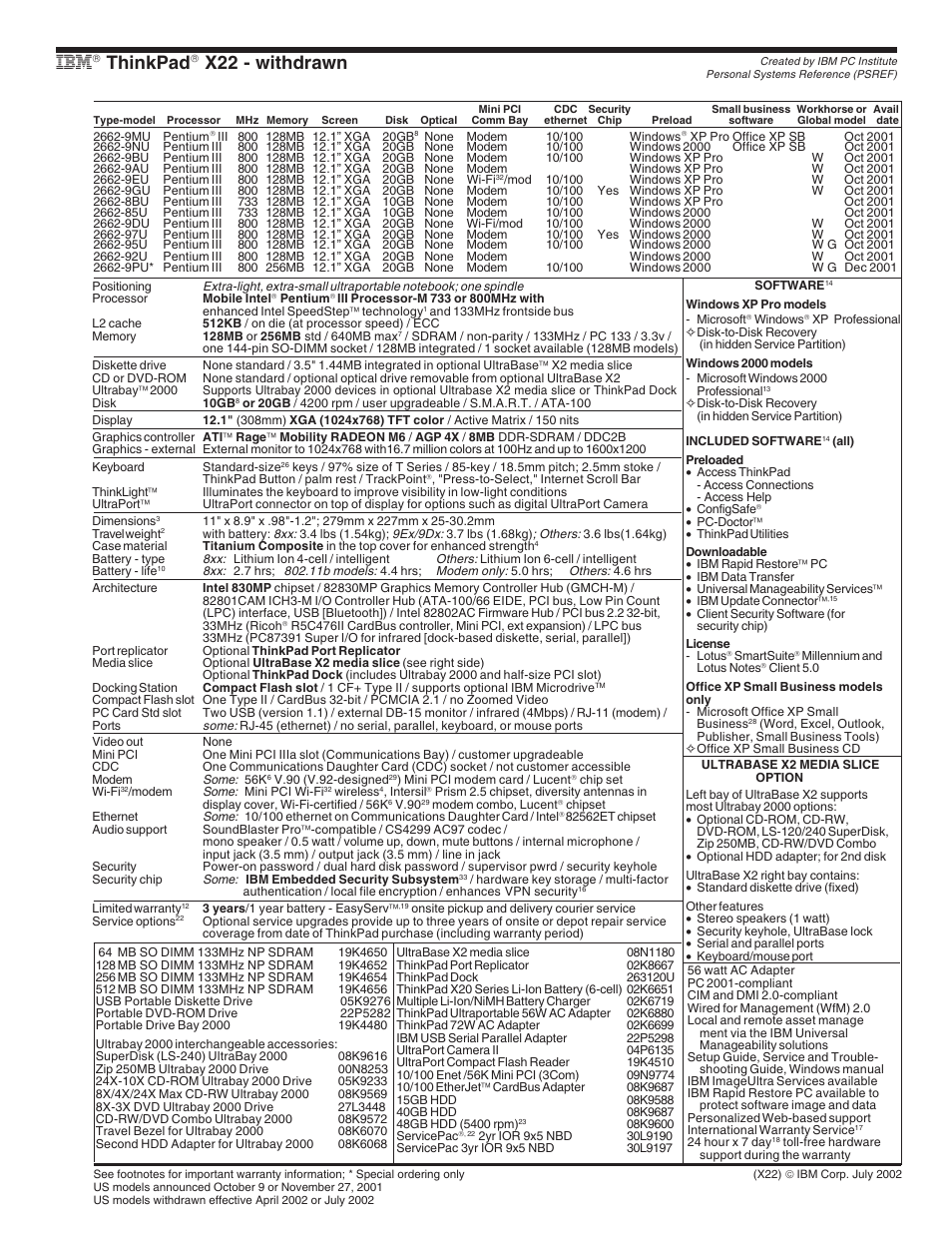 Ibm thinkpad x22 - withdrawn, Thinkpad, X22 - withdrawn | IBM X Series User Manual | Page 58 / 83