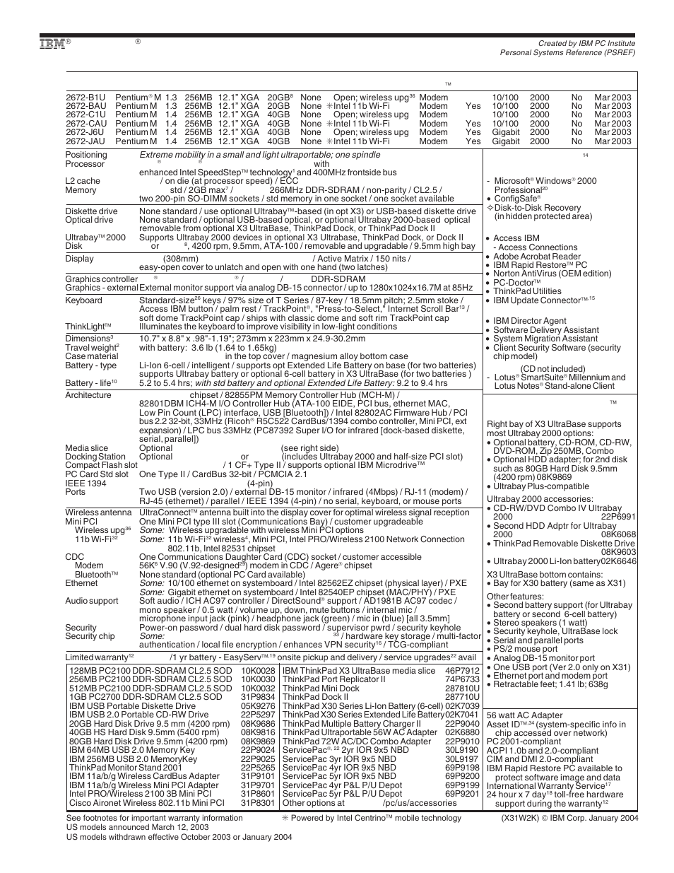 Ibm thinkpad x31 (windows 2000) - withdrawn, Thinkpad | IBM X Series User Manual | Page 63 / 83