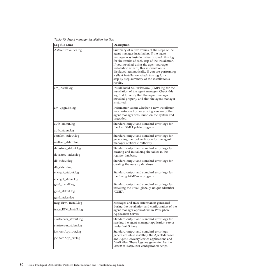 IBM 51 User Manual | Page 92 / 248