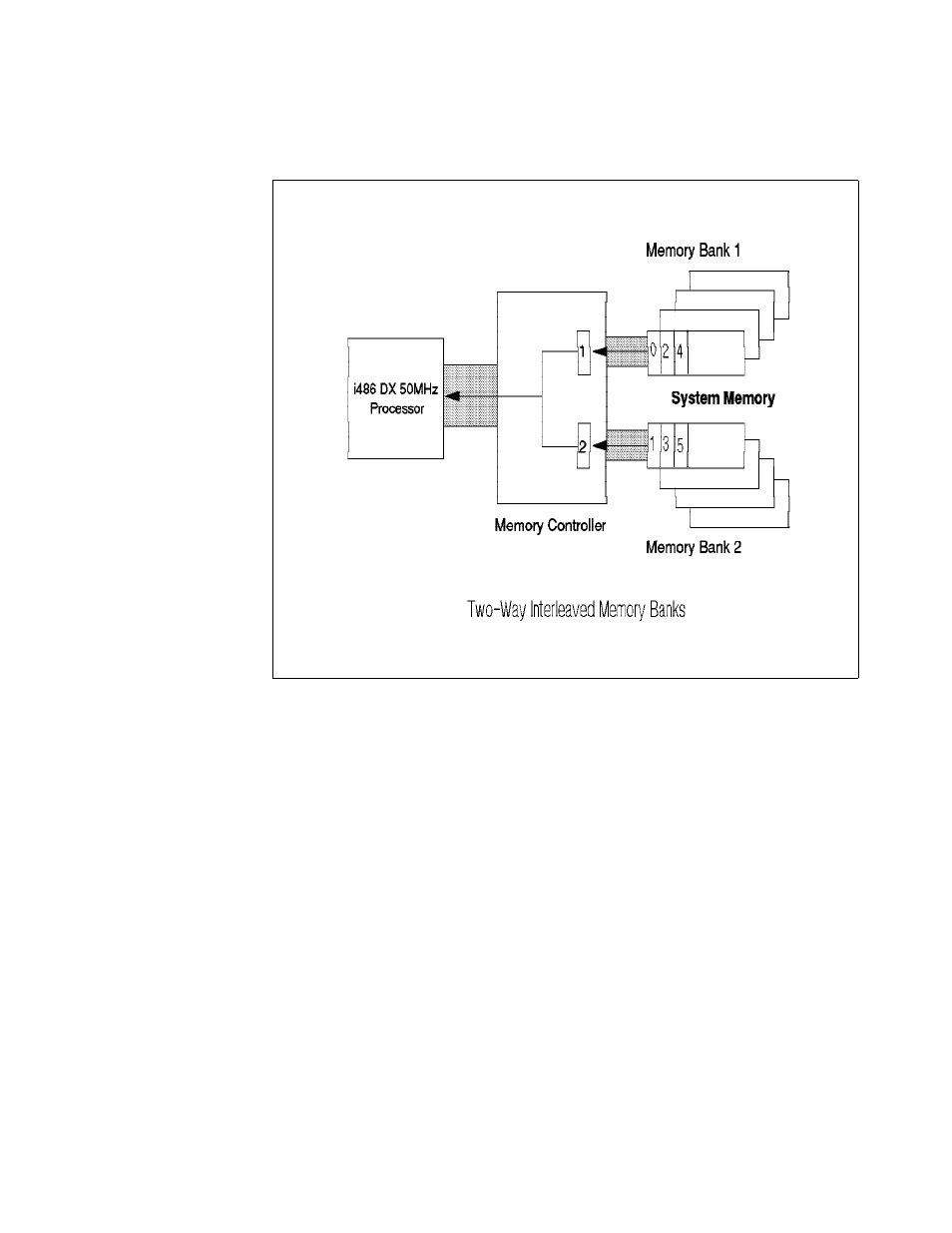 Dual path buses, 3 dual path buses | IBM SG24-4576-00 User Manual | Page 22 / 235