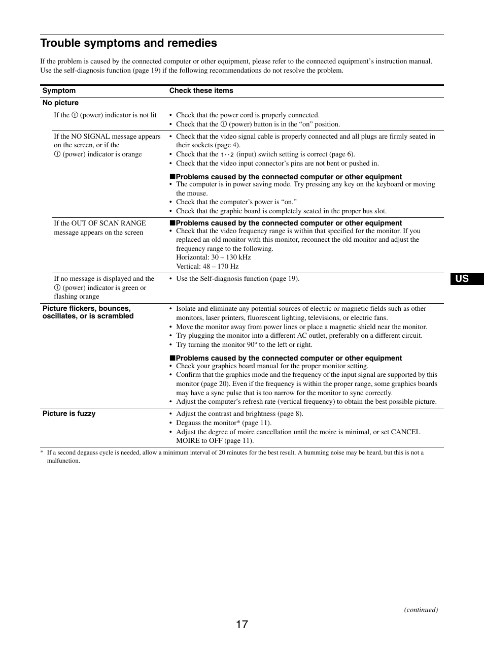 Trouble symptoms and remedies | IBM P275 User Manual | Page 19 / 23