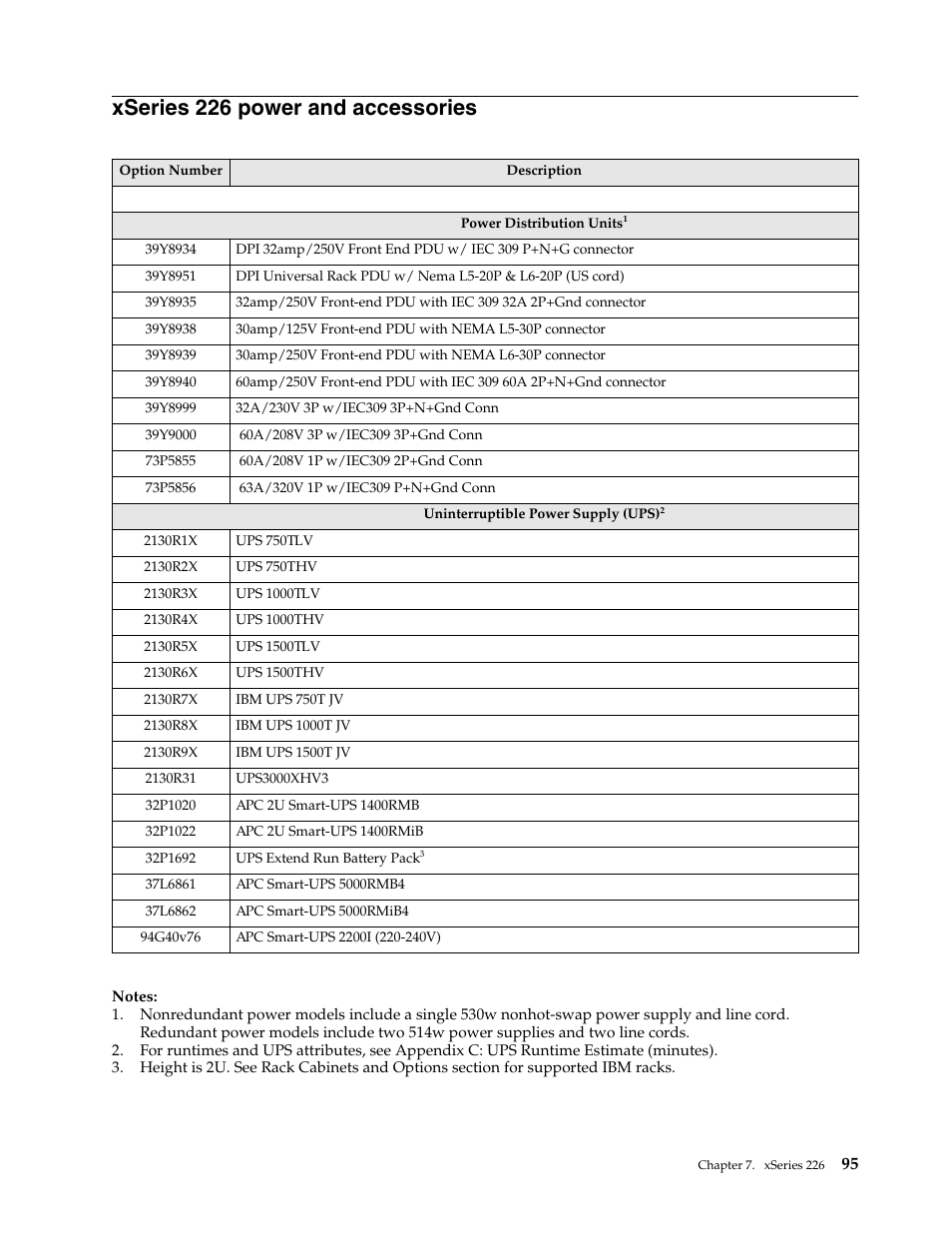 Xseries 226 power and accessories | IBM SCOD-3ZVQ5W User Manual | Page 103 / 548