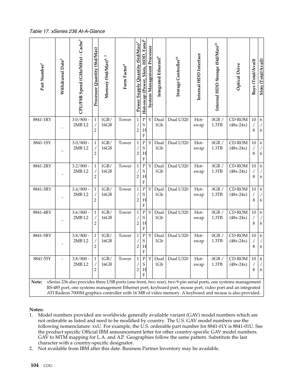 IBM SCOD-3ZVQ5W User Manual | Page 112 / 548
