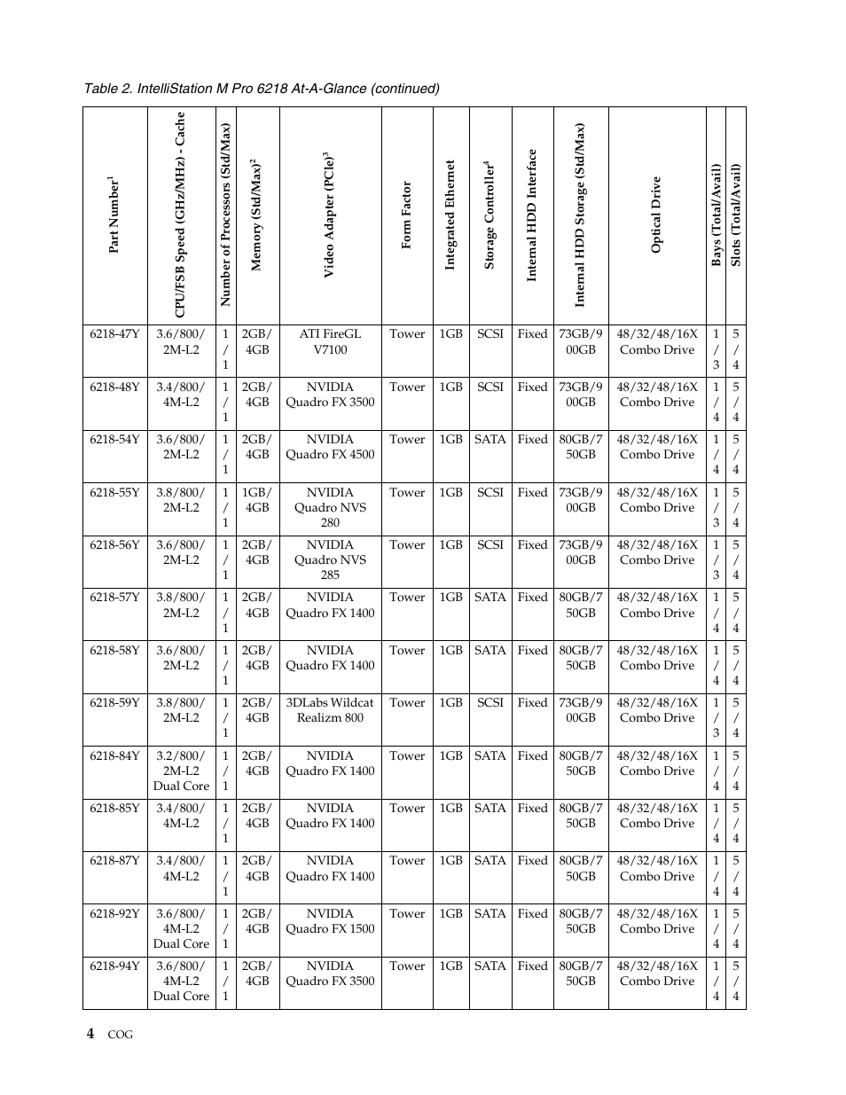 IBM SCOD-3ZVQ5W User Manual | Page 12 / 548