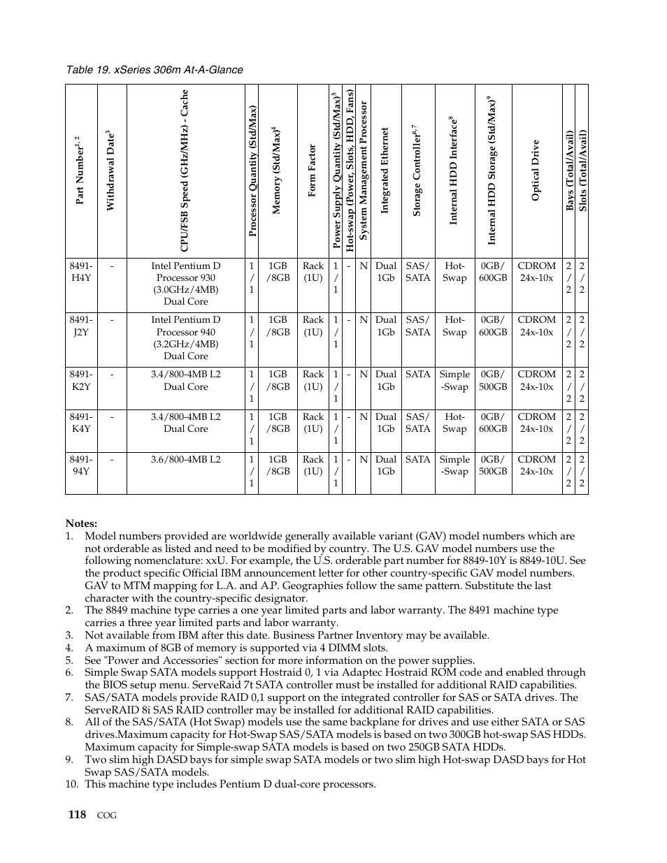 IBM SCOD-3ZVQ5W User Manual | Page 126 / 548