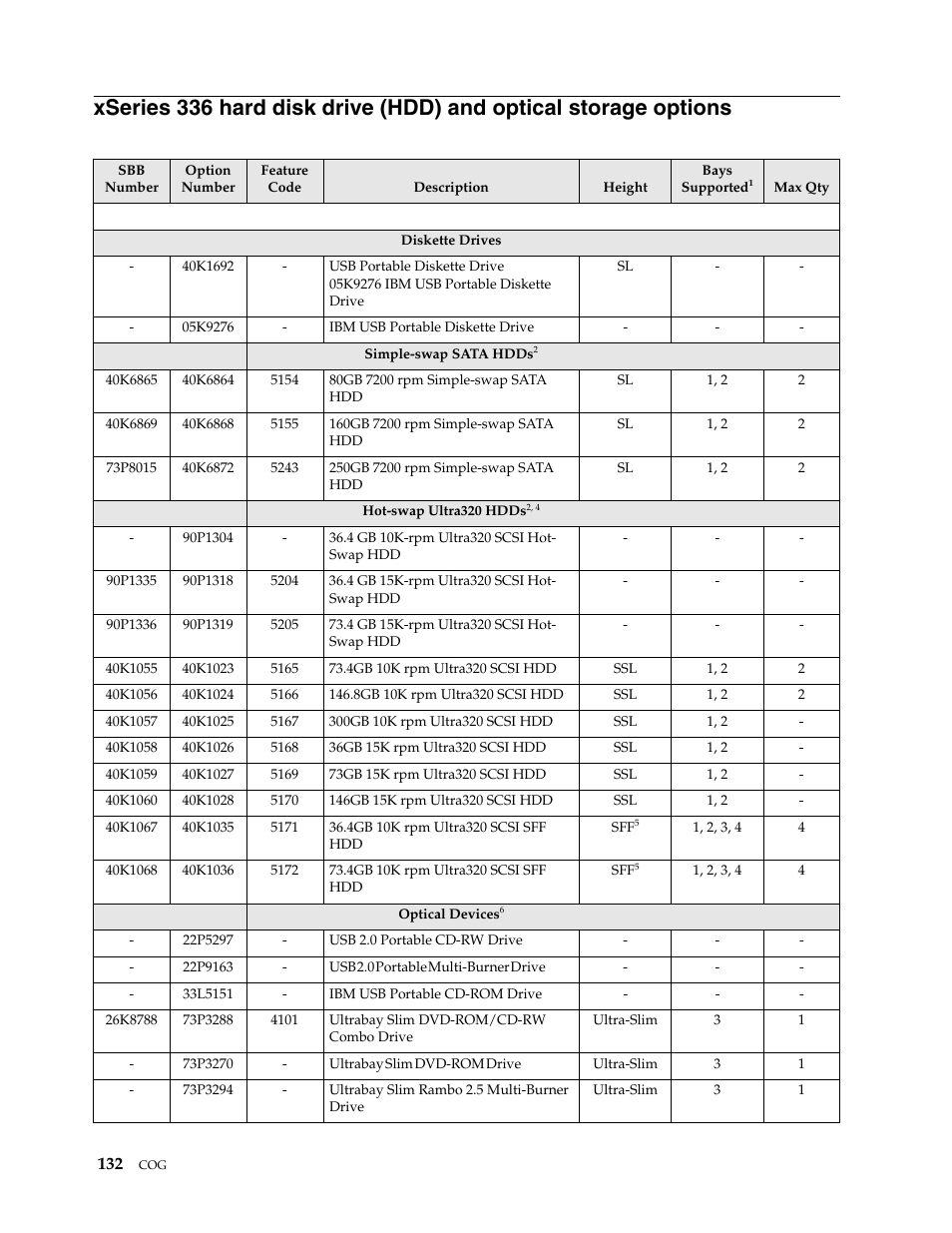 IBM SCOD-3ZVQ5W User Manual | Page 140 / 548