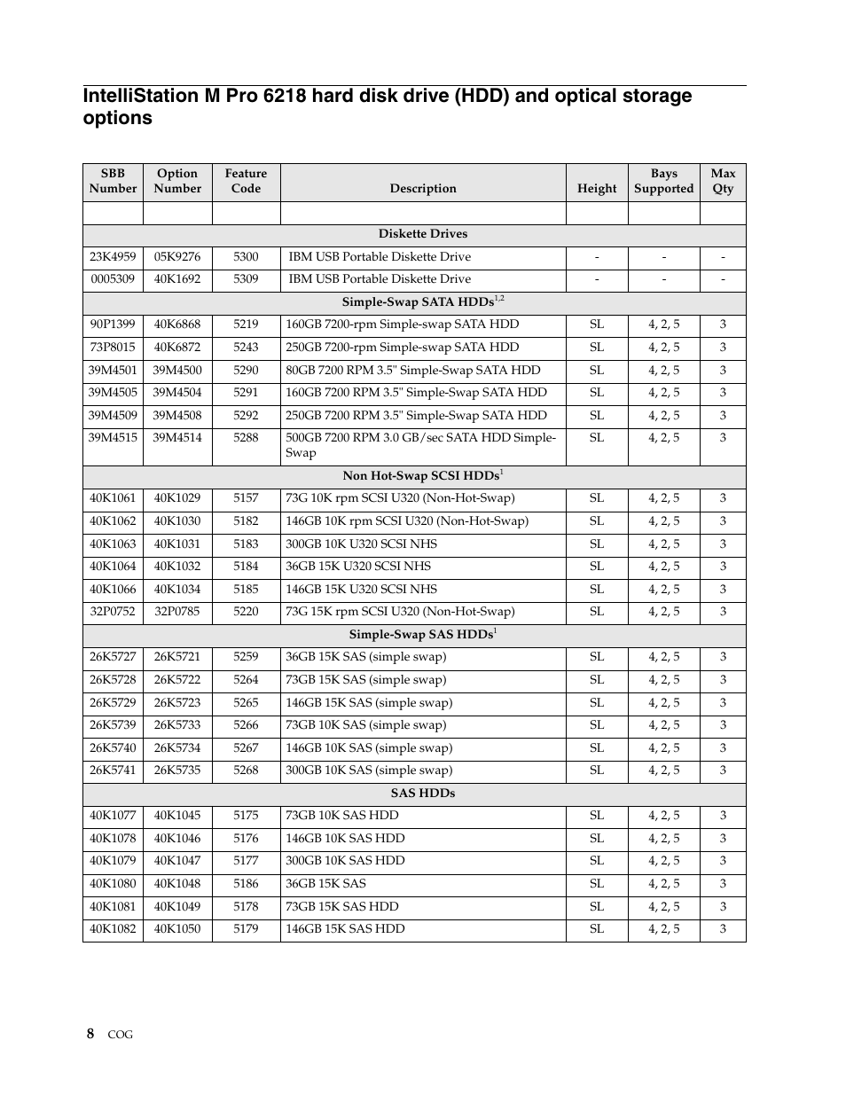 IBM SCOD-3ZVQ5W User Manual | Page 16 / 548