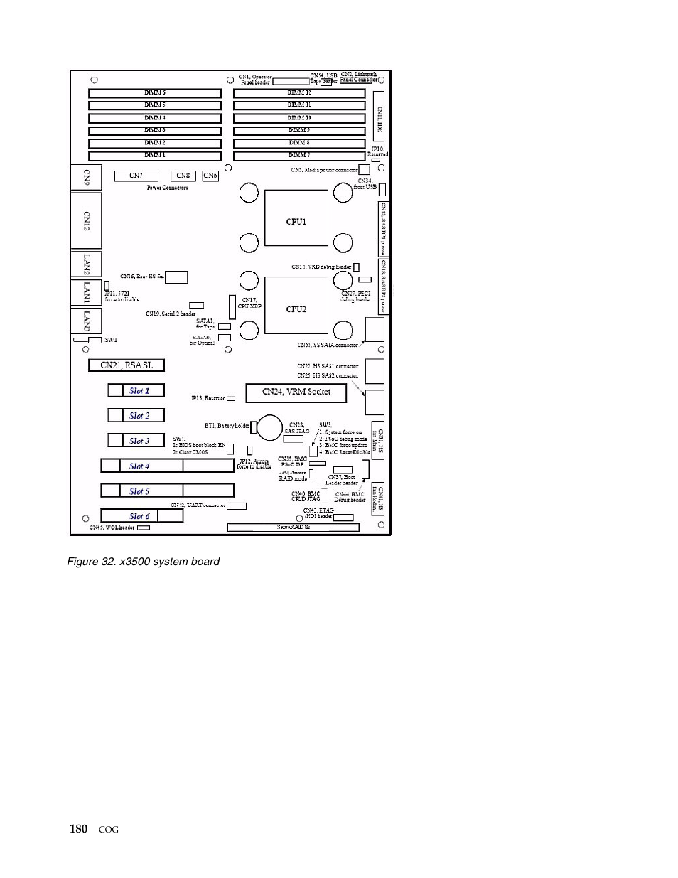 IBM SCOD-3ZVQ5W User Manual | Page 188 / 548