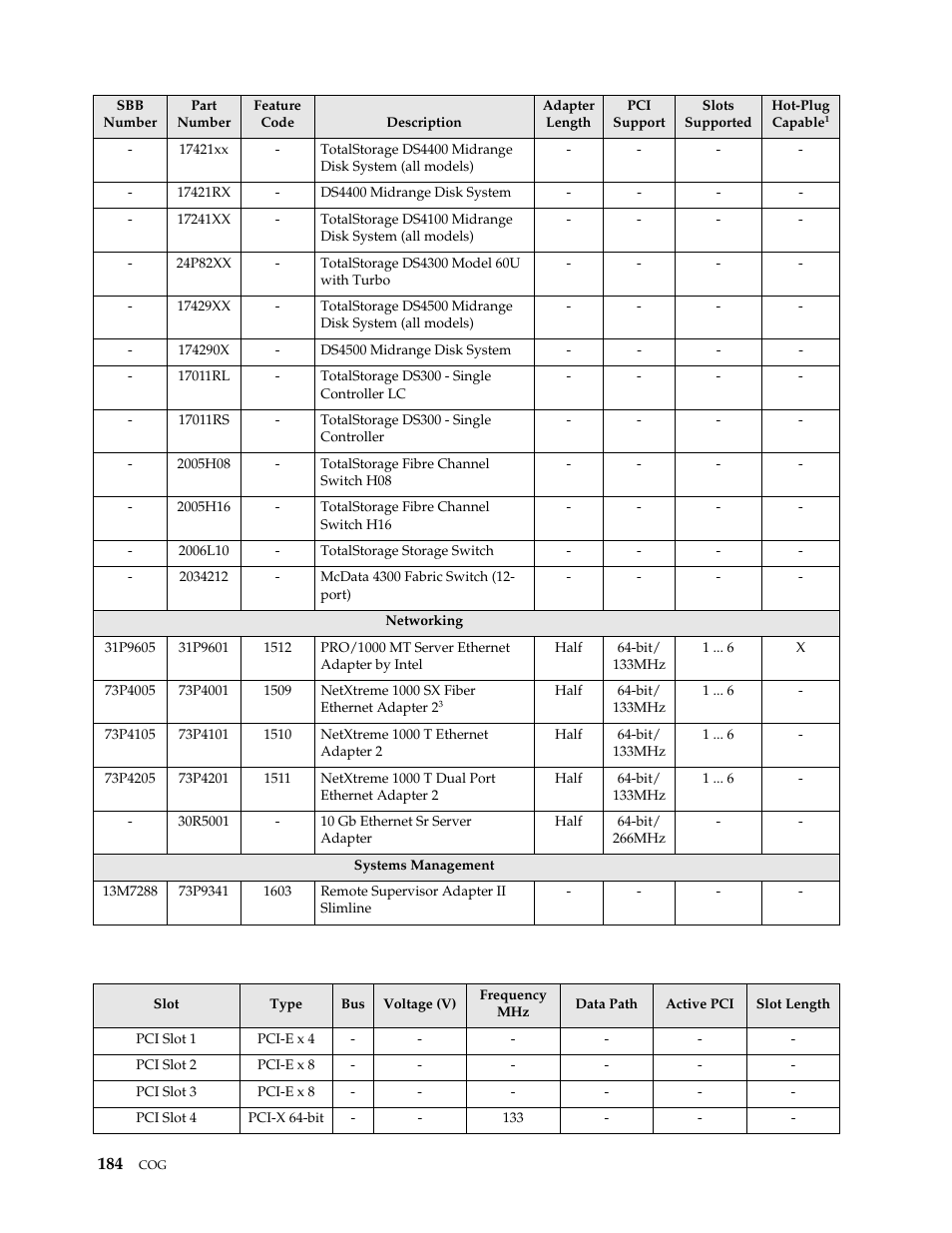 IBM SCOD-3ZVQ5W User Manual | Page 192 / 548