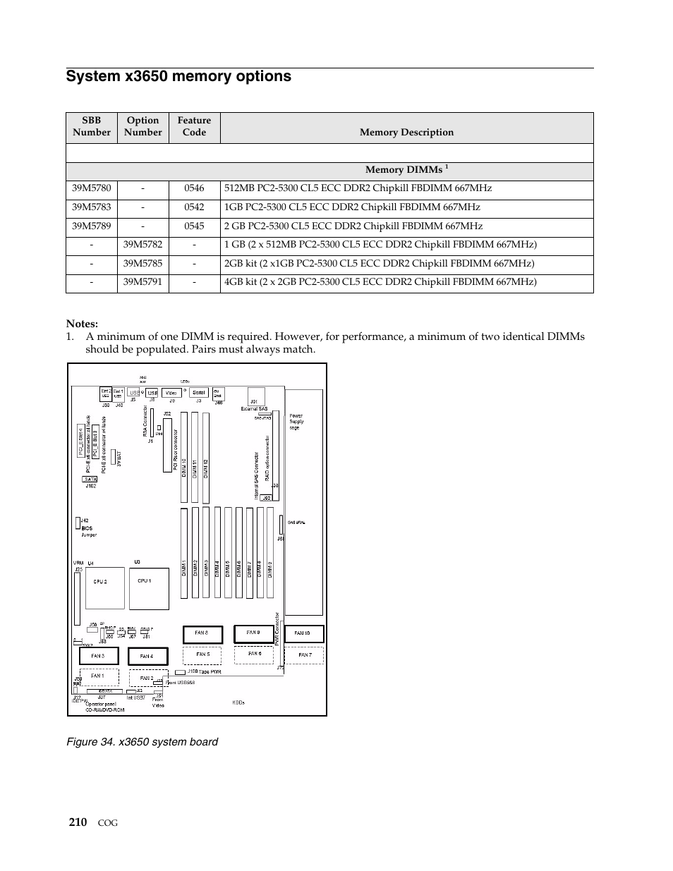 System x3650 memory options | IBM SCOD-3ZVQ5W User Manual | Page 218 / 548