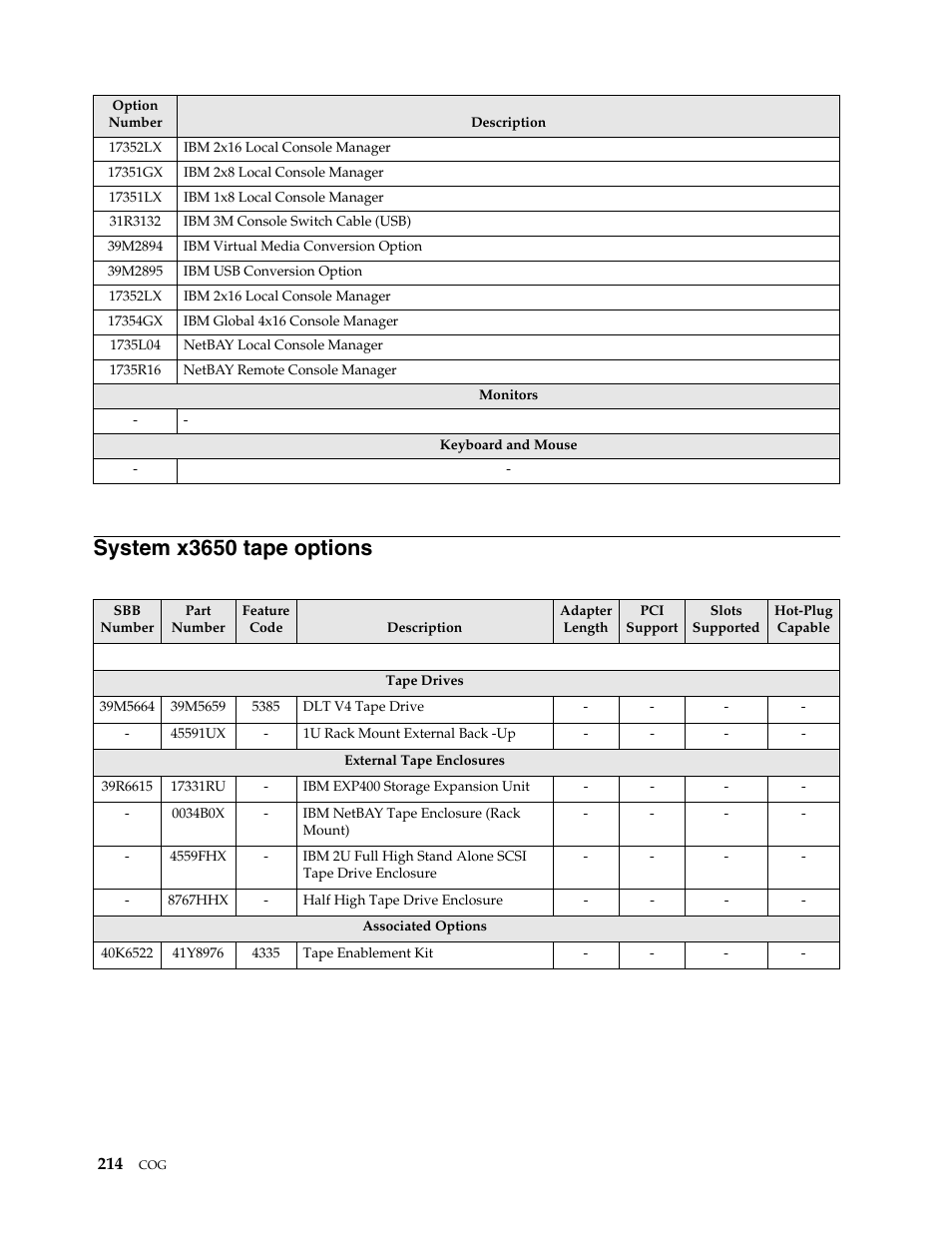 System x3650 tape options | IBM SCOD-3ZVQ5W User Manual | Page 222 / 548