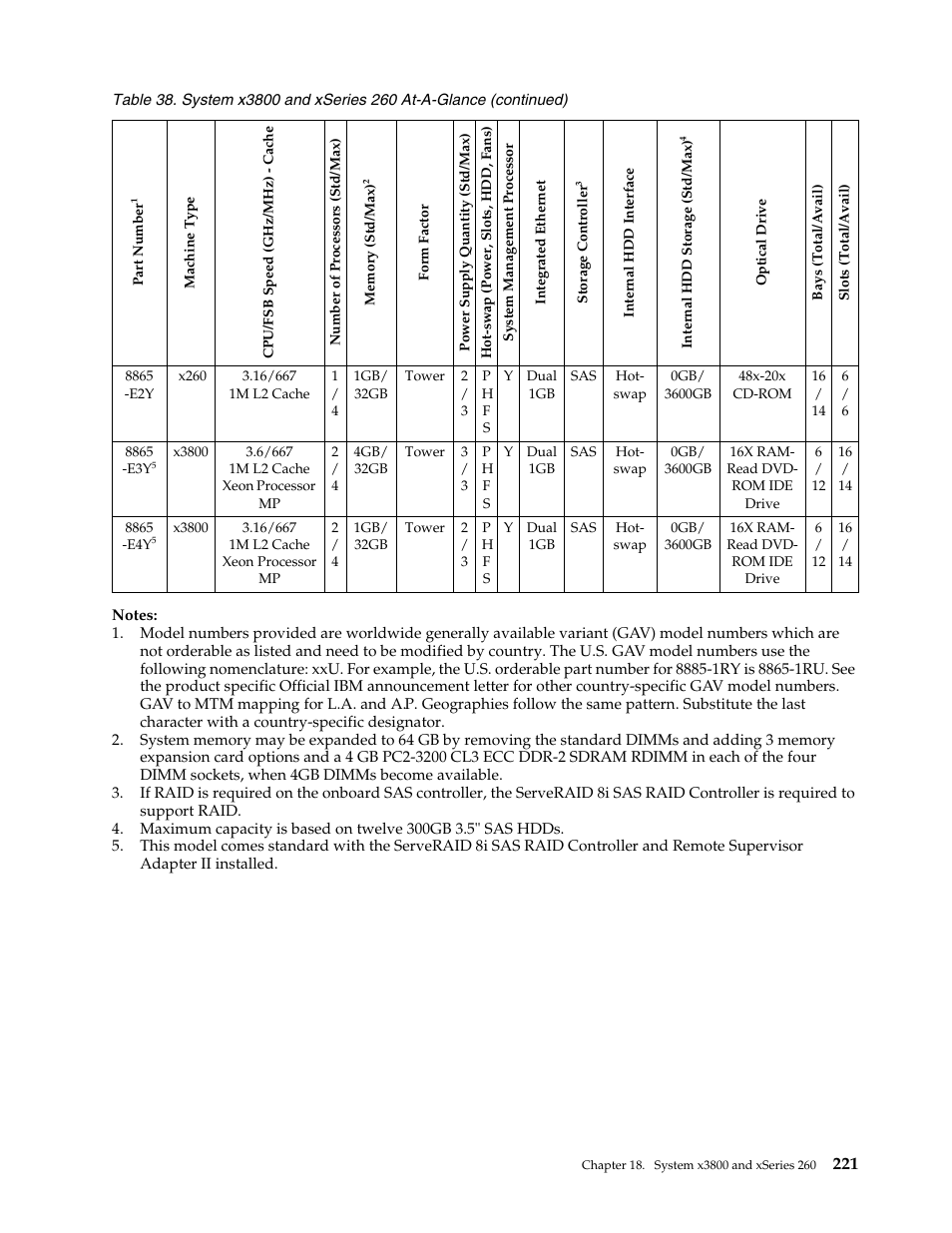 IBM SCOD-3ZVQ5W User Manual | Page 229 / 548