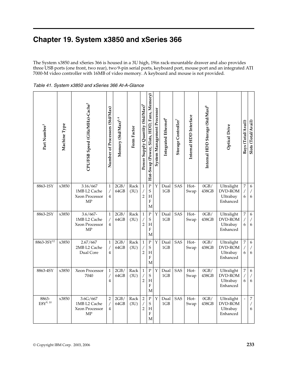 Chapter 19. system x3850 and xseries 366 | IBM SCOD-3ZVQ5W User Manual | Page 241 / 548