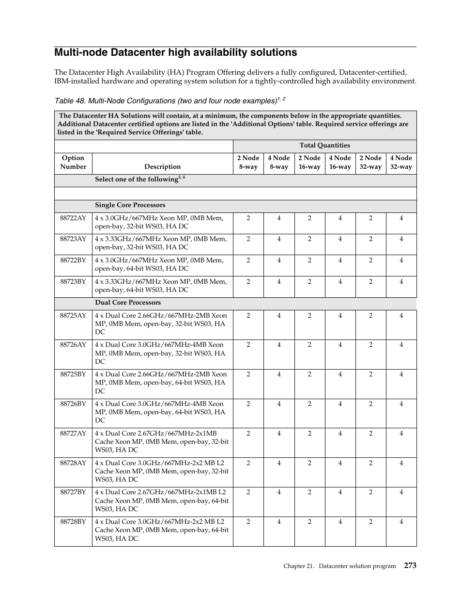 Multi-node datacenter high availability solutions | IBM SCOD-3ZVQ5W User Manual | Page 281 / 548