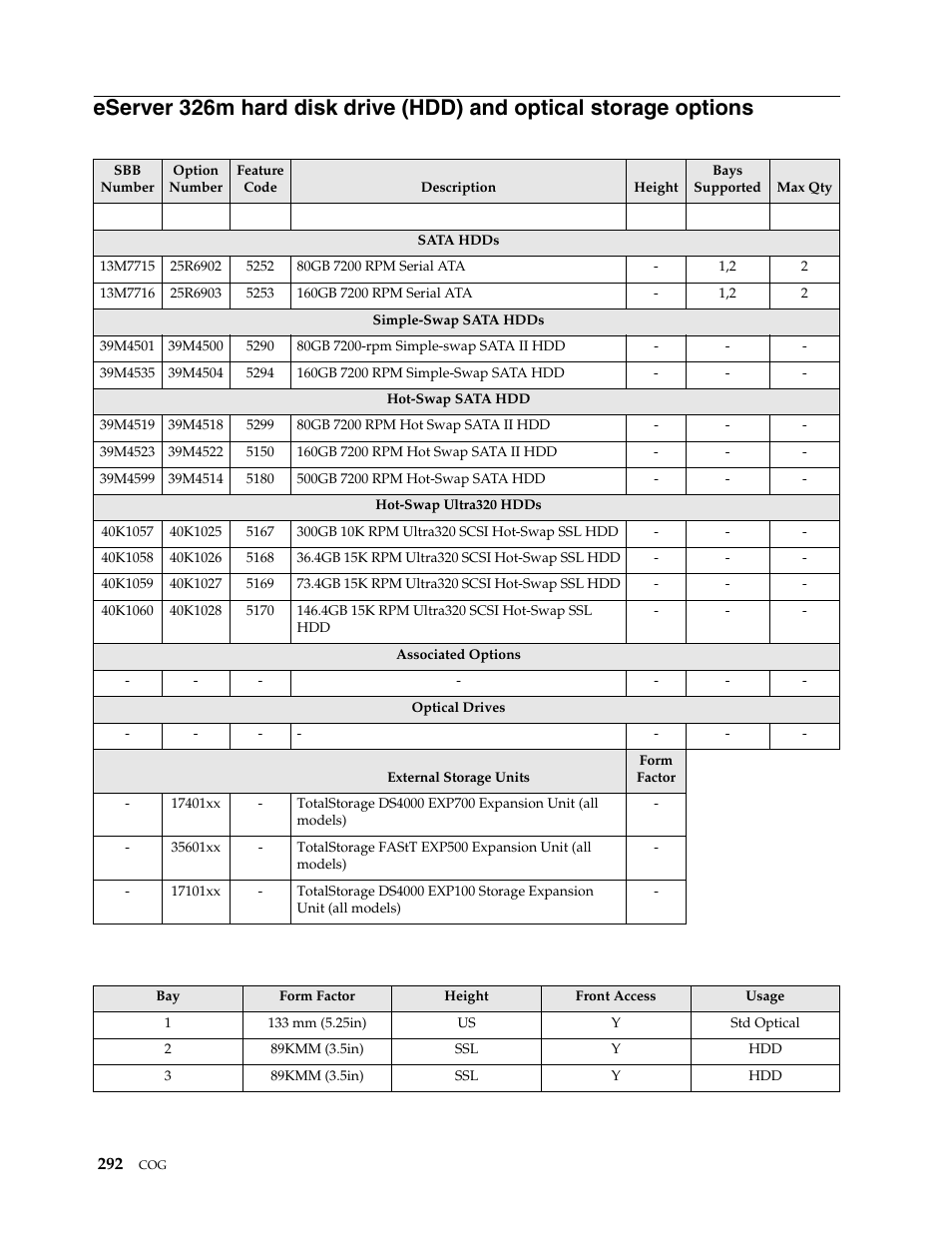IBM SCOD-3ZVQ5W User Manual | Page 300 / 548