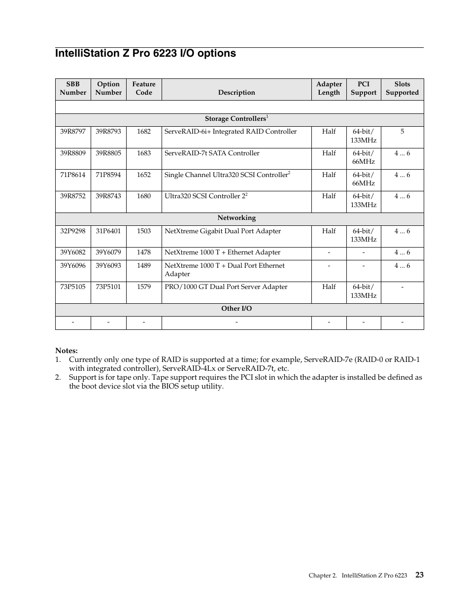 Intellistation z pro 6223 i/o options | IBM SCOD-3ZVQ5W User Manual | Page 31 / 548