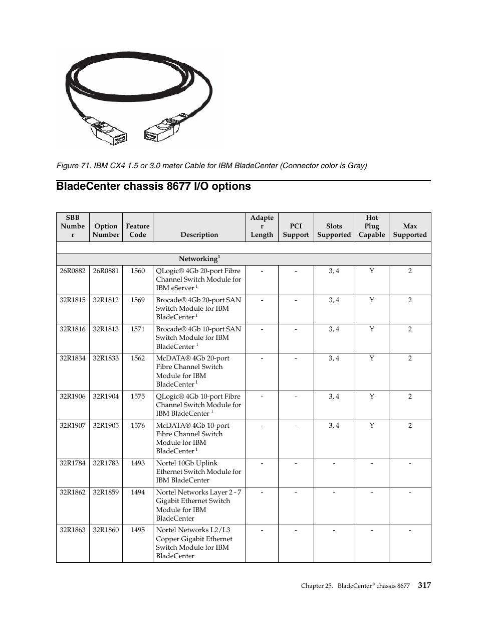Bladecenter chassis 8677 i/o options | IBM SCOD-3ZVQ5W User Manual | Page 325 / 548