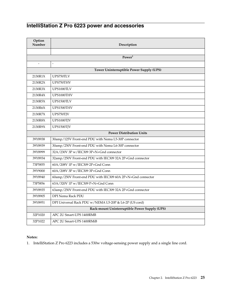 Intellistation z pro 6223 power and accessories | IBM SCOD-3ZVQ5W User Manual | Page 33 / 548