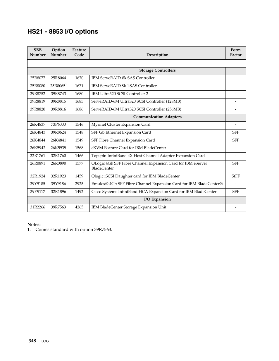 Hs21 - 8853 i/o options | IBM SCOD-3ZVQ5W User Manual | Page 356 / 548